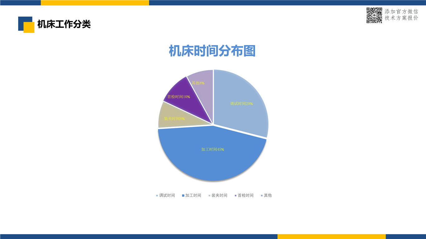 史上最细致的零点定位系统使用前后效果对比 零点定位应用 第4张