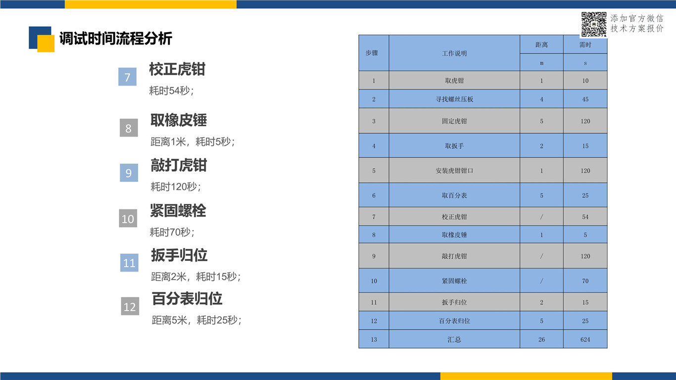 史上最细致的零点定位系统使用前后效果对比 零点定位应用 第6张