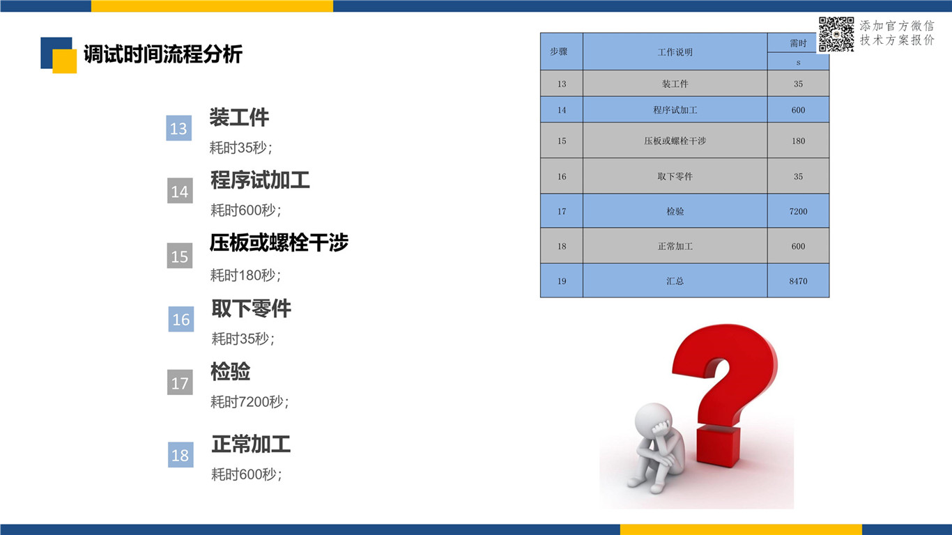 史上最细致的零点定位系统使用前后效果对比 零点定位应用 第7张