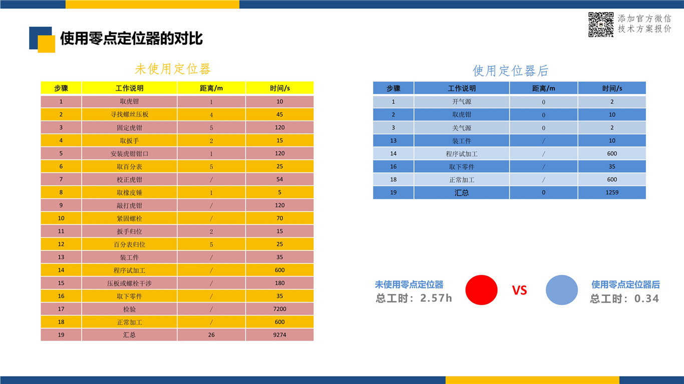 史上最细致的零点定位系统使用前后效果对比 零点定位应用 第8张