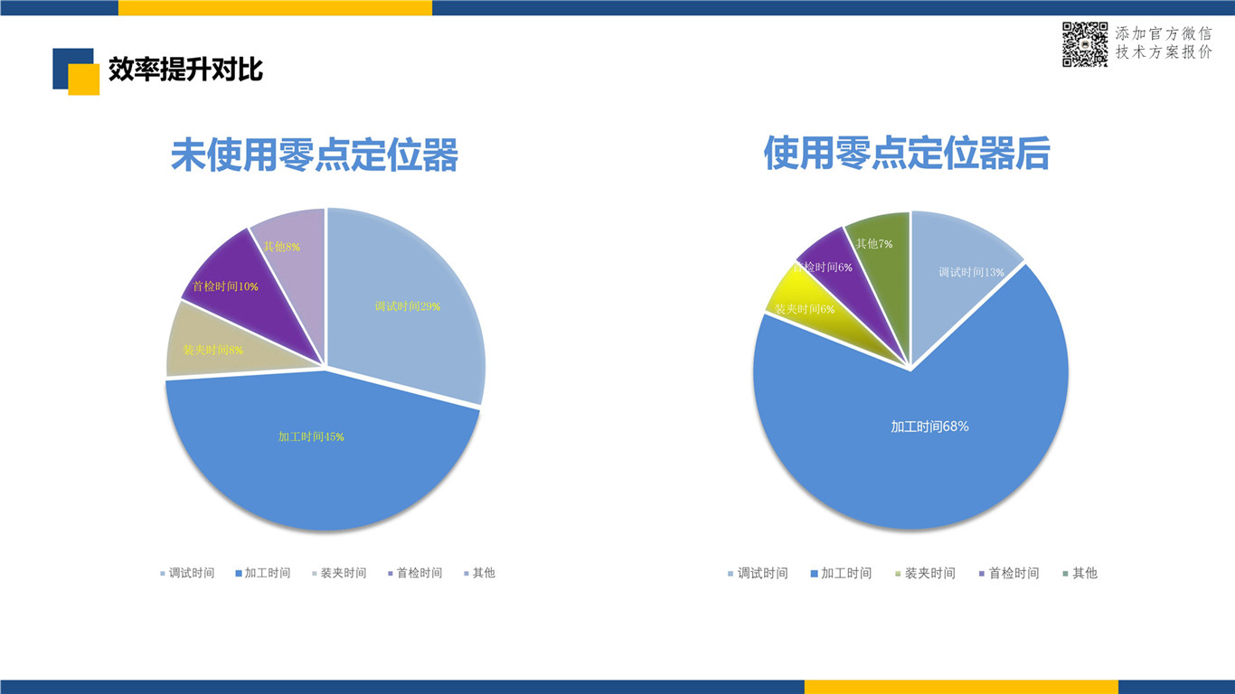 史上最细致的零点定位系统使用前后效果对比 零点定位应用 第10张