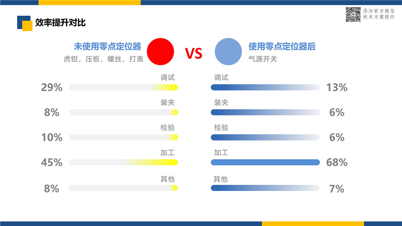 史上最细致的零点定位系统使用前后效果对比 零点定位应用 第11张