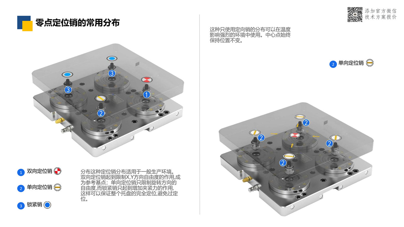 史上最细致的零点定位系统使用前后效果对比 零点定位应用 第23张