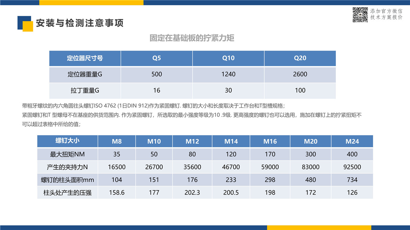 史上最细致的零点定位系统使用前后效果对比 零点定位应用 第33张