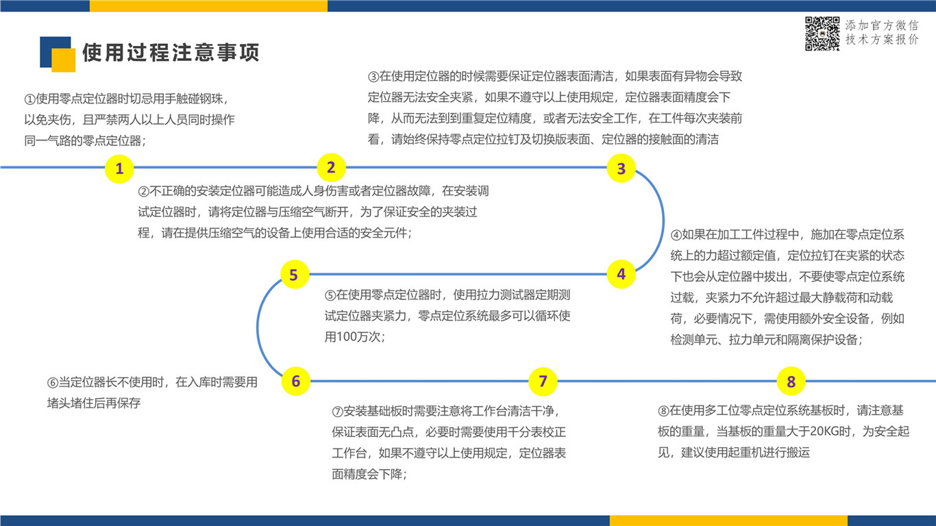 史上最细致的零点定位系统使用前后效果对比 零点定位应用 第36张