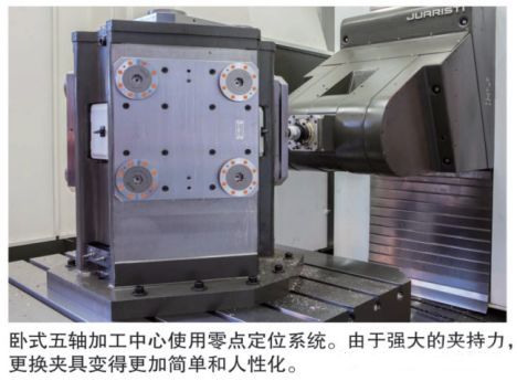 零点定位系统——节省90%以上安装时间的快换系统 零点定位应用 第2张