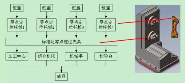 基于零点定位系统的柔性制造  【成功案例】 零点定位应用 第2张