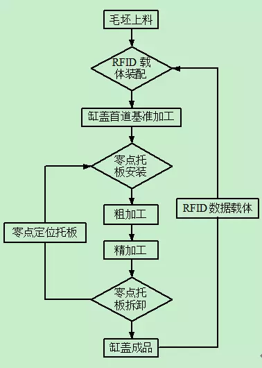 基于零点定位系统的柔性制造  【成功案例】 零点定位应用 第3张