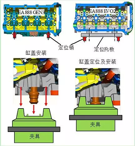 基于零点定位系统的柔性制造  【成功案例】 零点定位应用 第4张