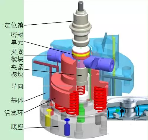 基于零点定位系统的柔性制造  【成功案例】 零点定位应用 第5张