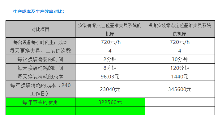 干货丨你了解零点快换系统夹具吗？ 零点定位应用 第4张