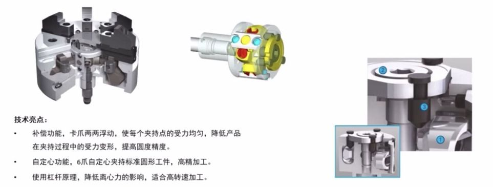 在制造工艺升级的转型期间，夹具该如何发展呢？