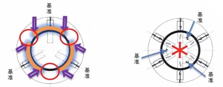 在制造工艺升级的转型期间，夹具该如何发展呢？ 零点定位应用 第2张