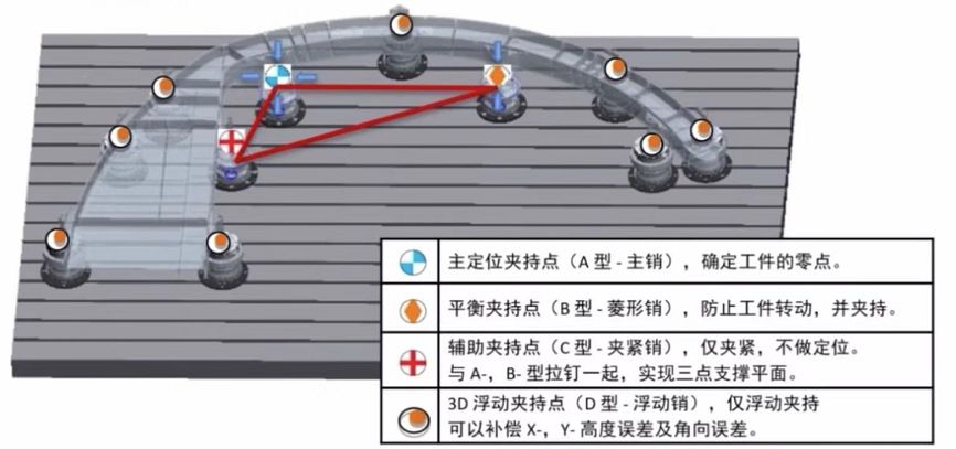 在制造工艺升级的转型期间，夹具该如何发展呢？ 零点定位应用 第11张