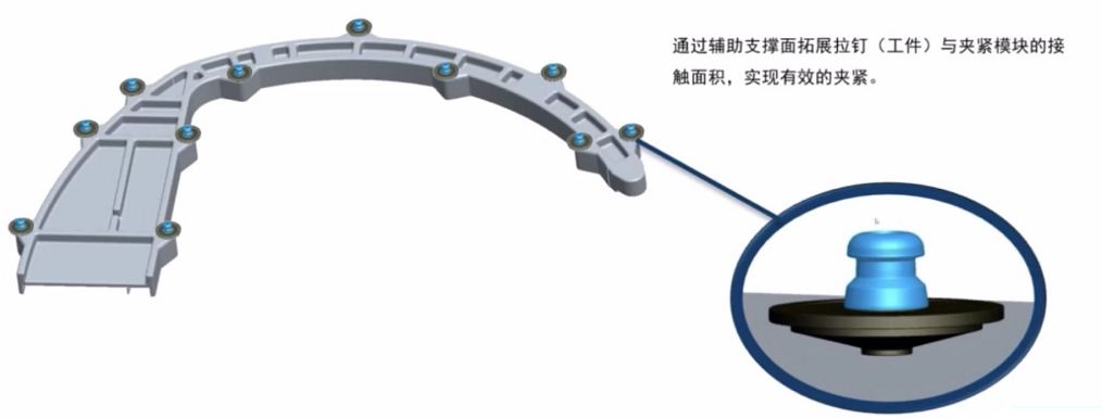 在制造工艺升级的转型期间，夹具该如何发展呢？ 零点定位应用 第12张