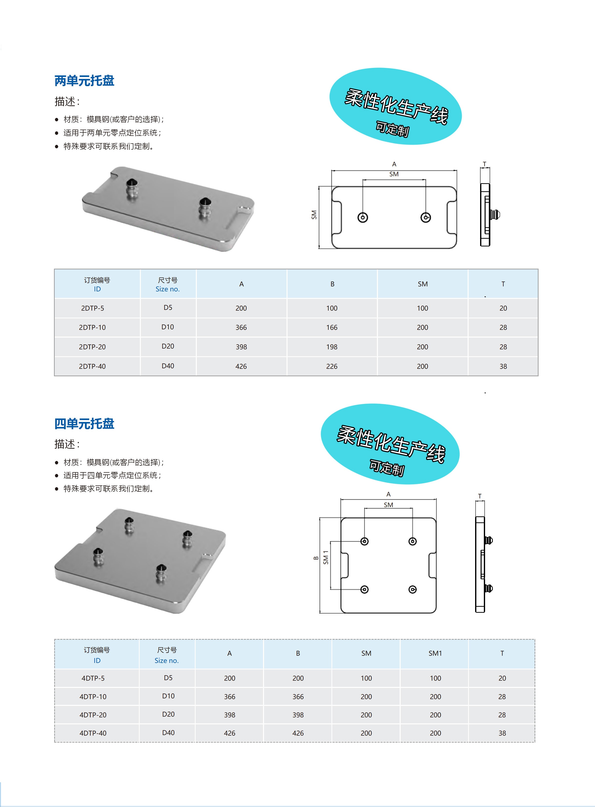 多单元托盘 零点快换附件 第1张