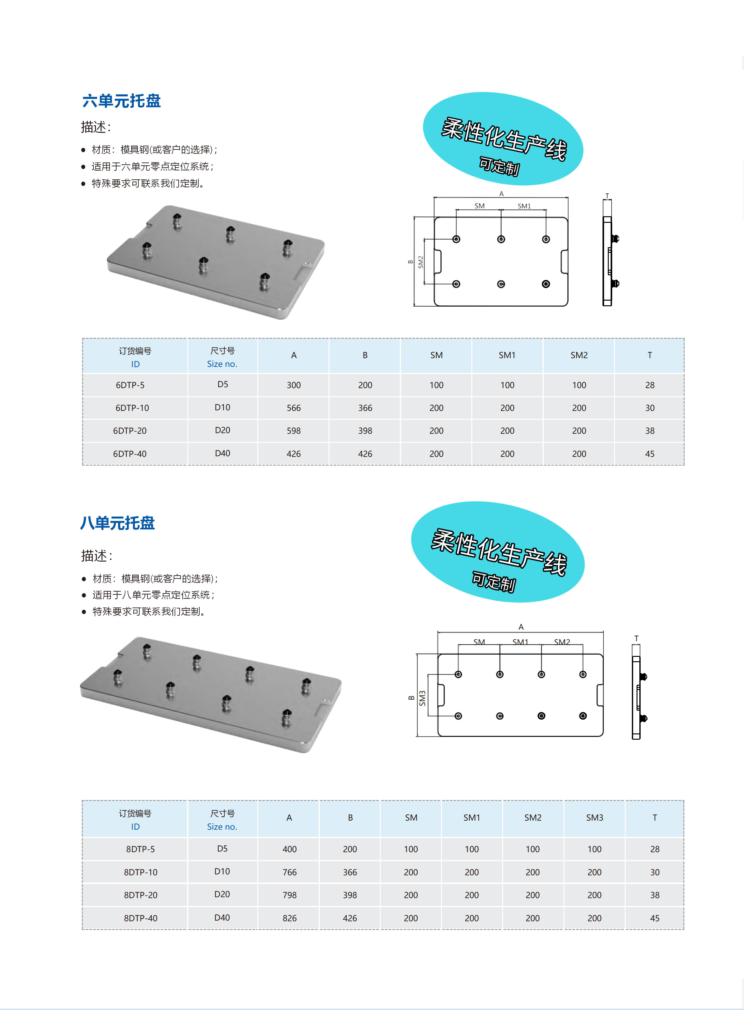 多单元托盘 零点快换附件 第2张