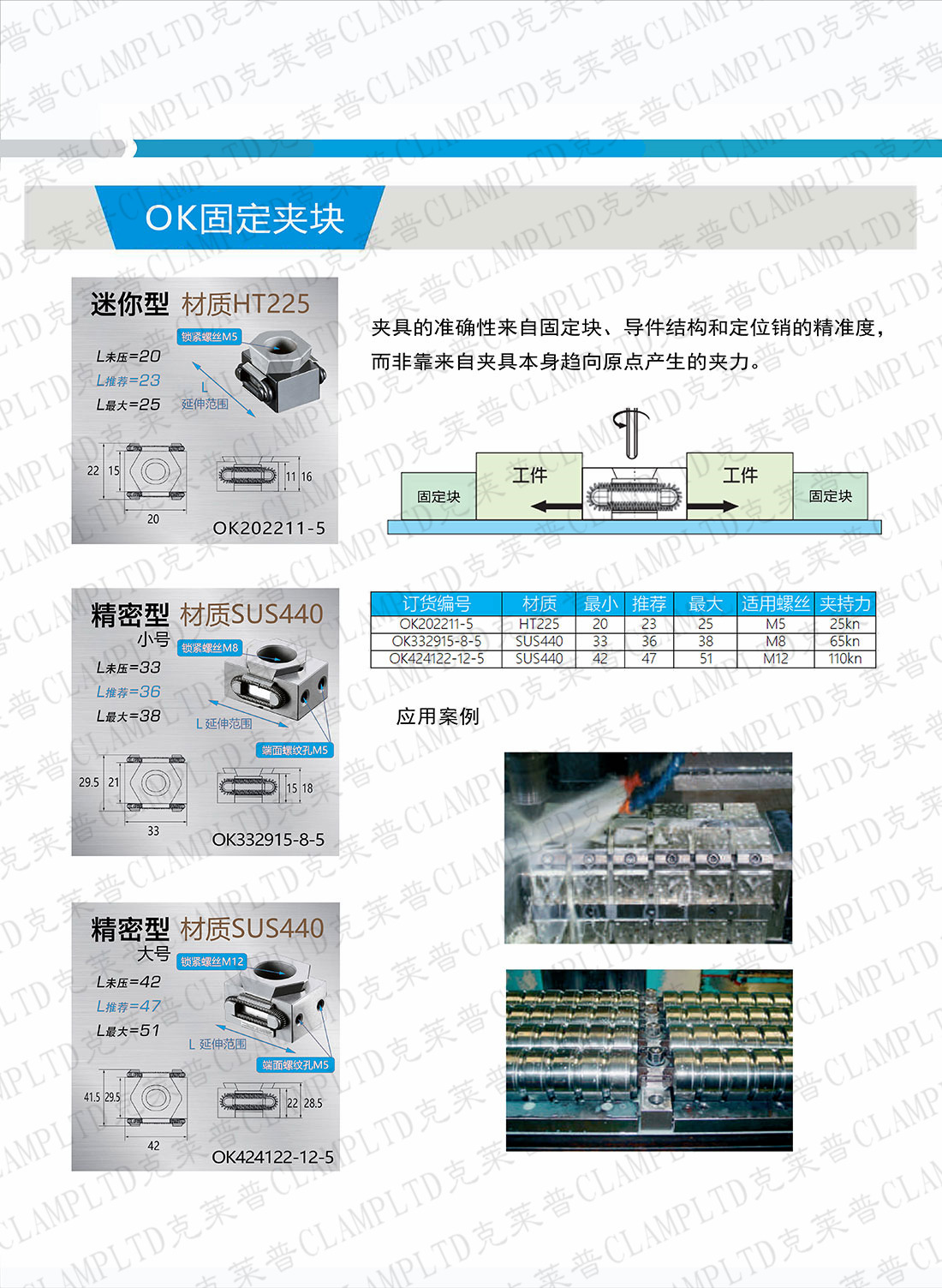 OK新款斜楔式膨胀夹紧块_固定夹块