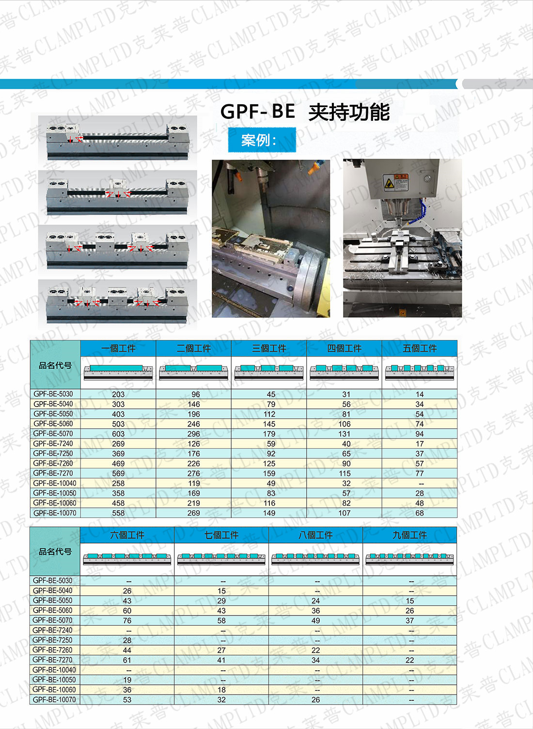 德国并列式虎钳精密卡盘-并列式虎钳系列BE 模块夹具 第2张