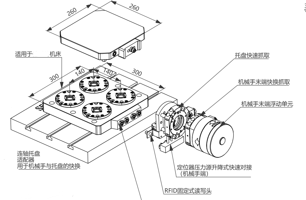 广泛运用于柔性化FMS机械手快换装置  FMS柔性化制造单元-解决方案 第4张