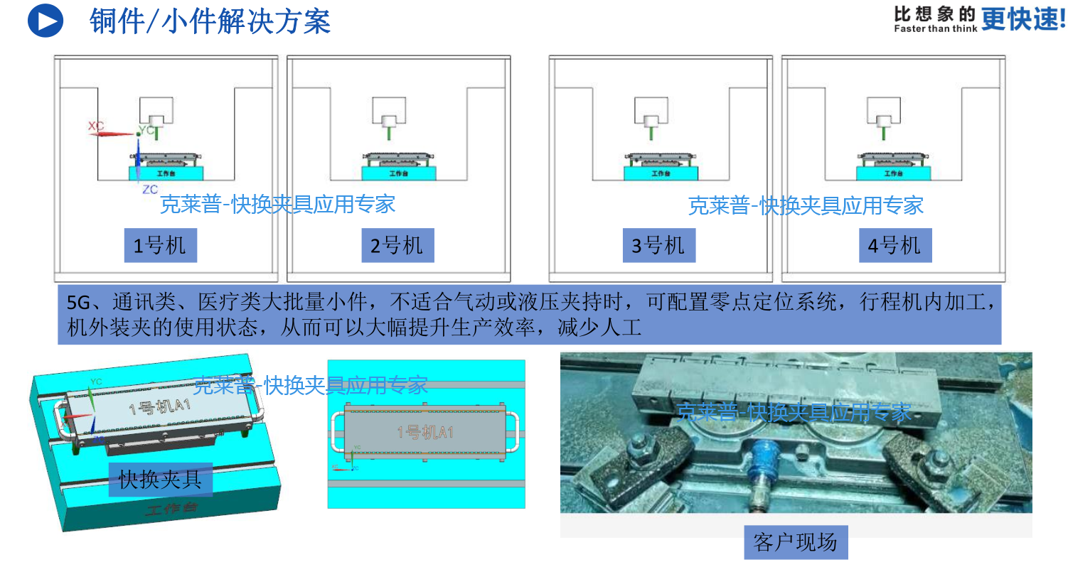 克莱普小批量自动化生产解决方案 零点定位解决方案 第2张