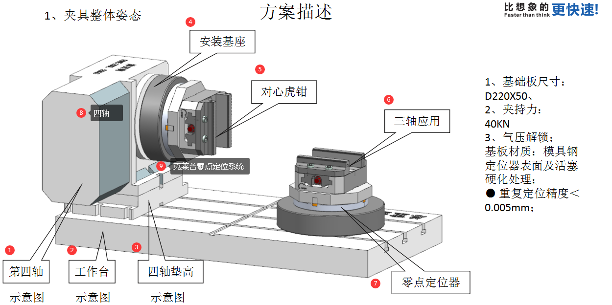 柔性夹具系统改善航空军工品加工流程 零点定位解决方案 第4张