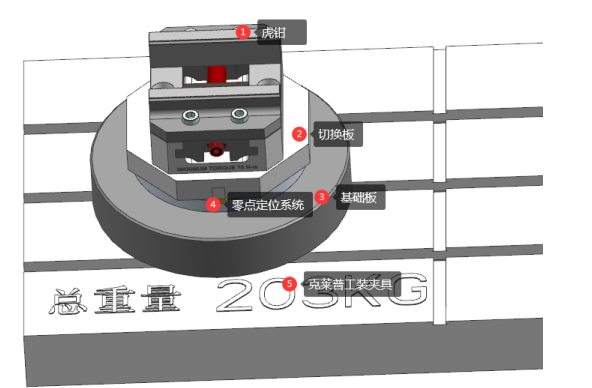 柔性夹具系统改善航空军工品加工流程 零点定位解决方案 第5张