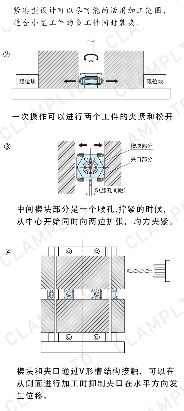 OK-VISE 模块夹具 第3张