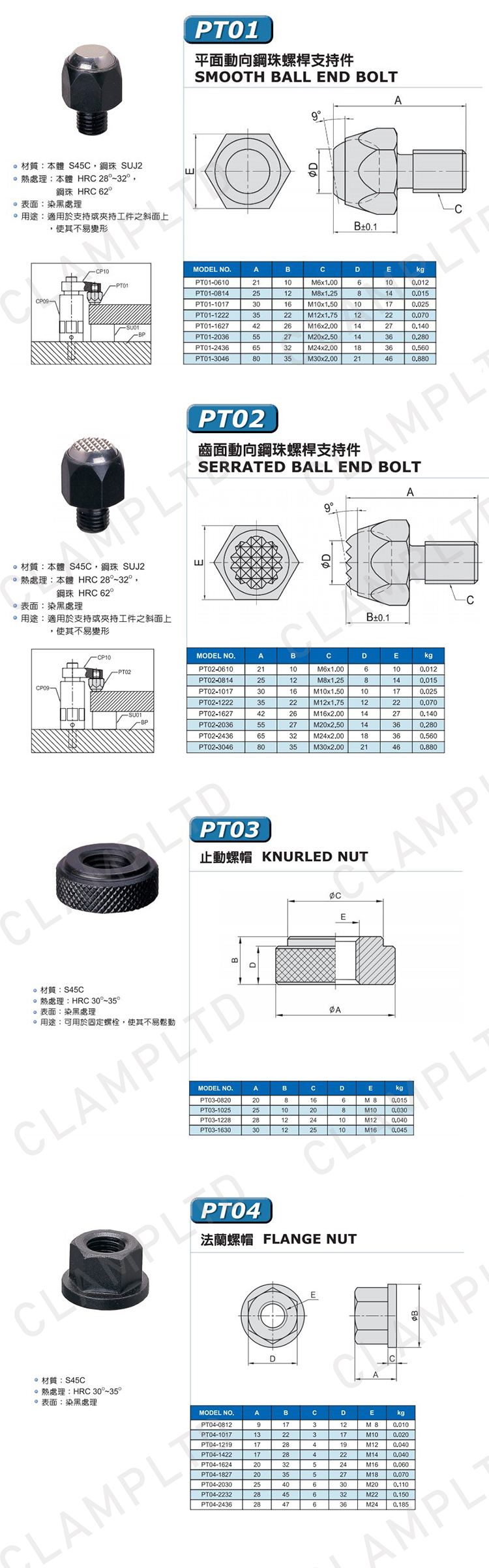 辅助类夹具零部件附件 模块夹具 第3张