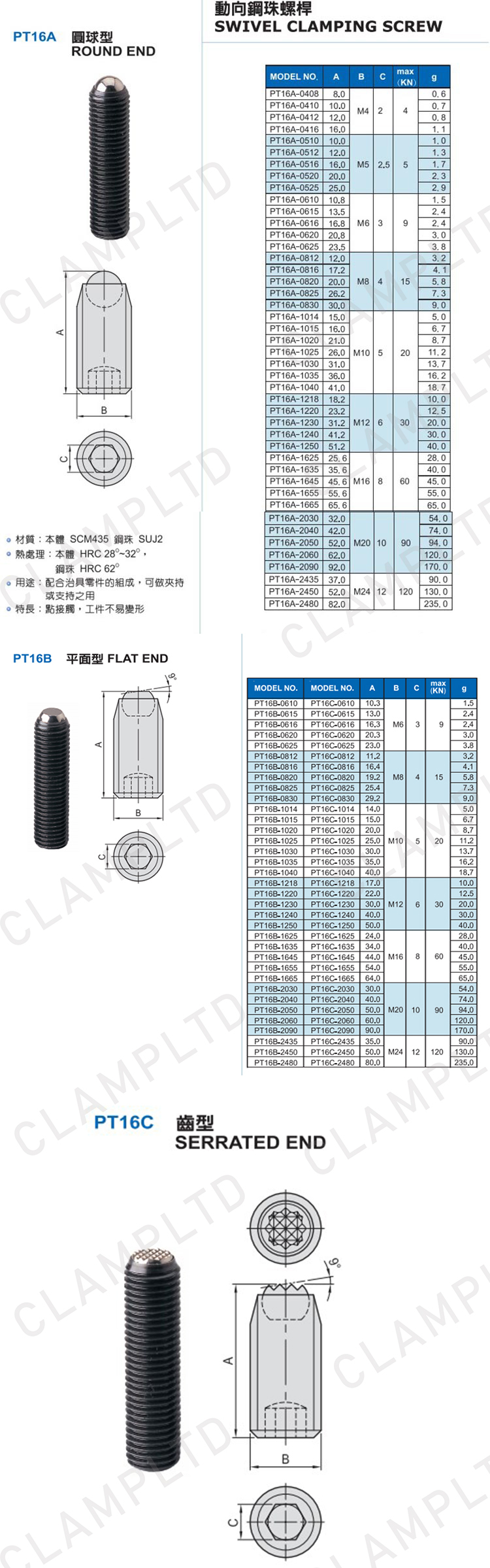 辅助类夹具零部件附件 模块夹具 第7张