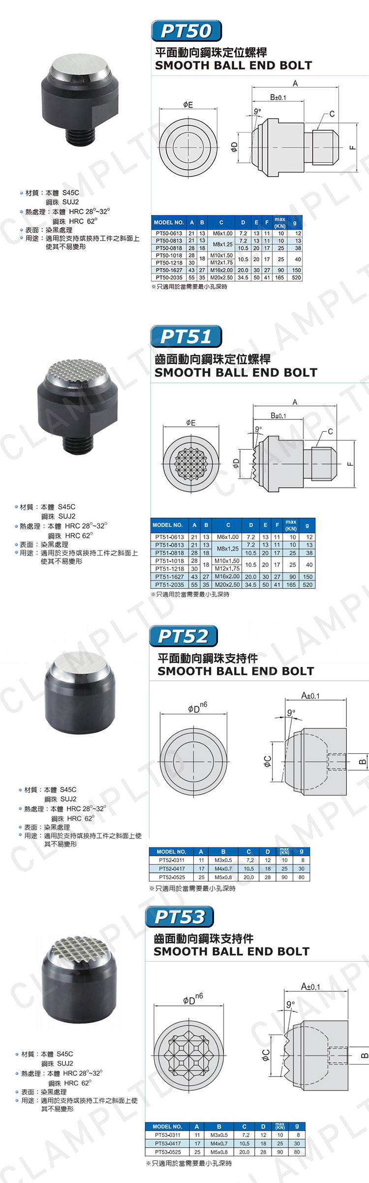 辅助类夹具零部件附件 模块夹具 第18张