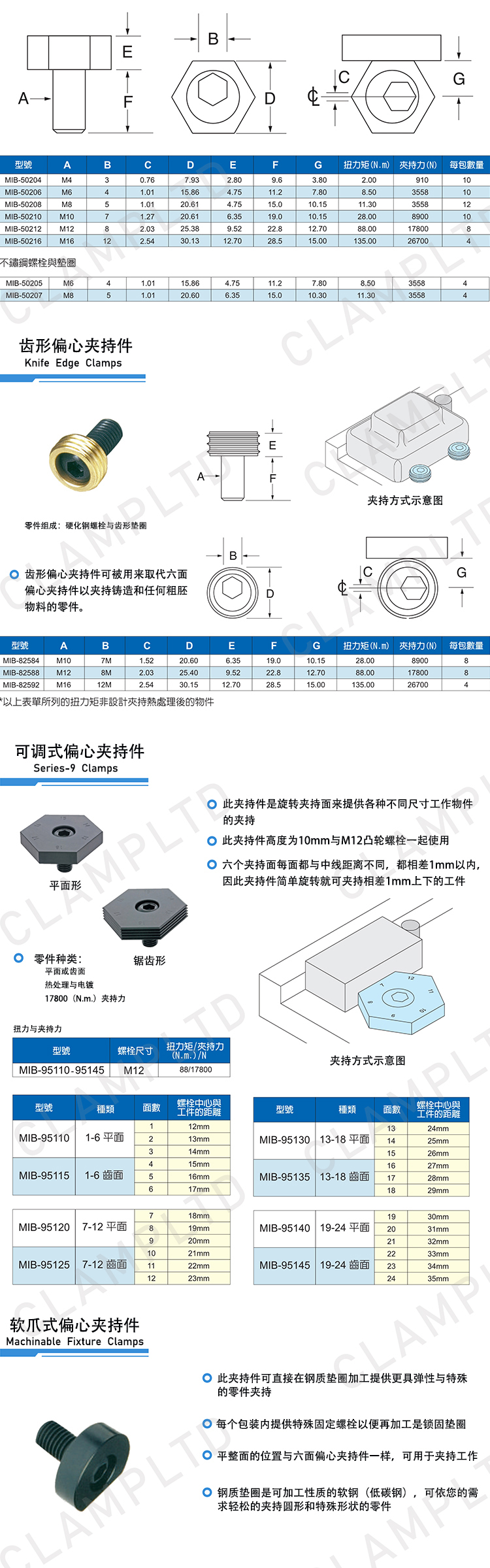 米堤百系列夹具 模块夹具 第2张