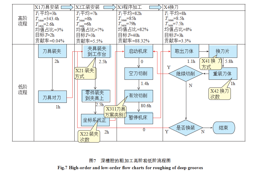 TC21钛合金转轴梁双闭角深槽腔高效铣削技术研究 零点定位应用 第8张