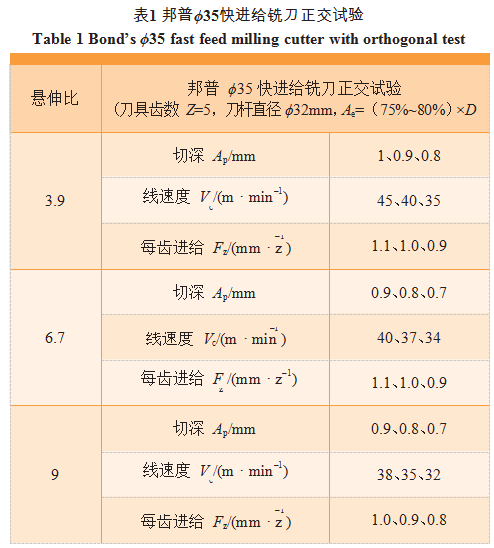 TC21钛合金转轴梁双闭角深槽腔高效铣削技术研究 零点定位应用 第12张