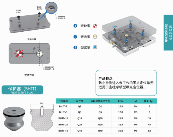 球锁型零点附件保护塞BHJT-2、BHJT-5、BHJT-10、BHJT-20、BHJT-40