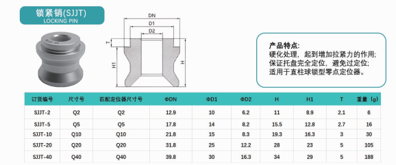 球锁型零点定位系统附件锁紧销SJJT-2、SJJT-5、SJJT-10、SJJT-20、SJJT-40