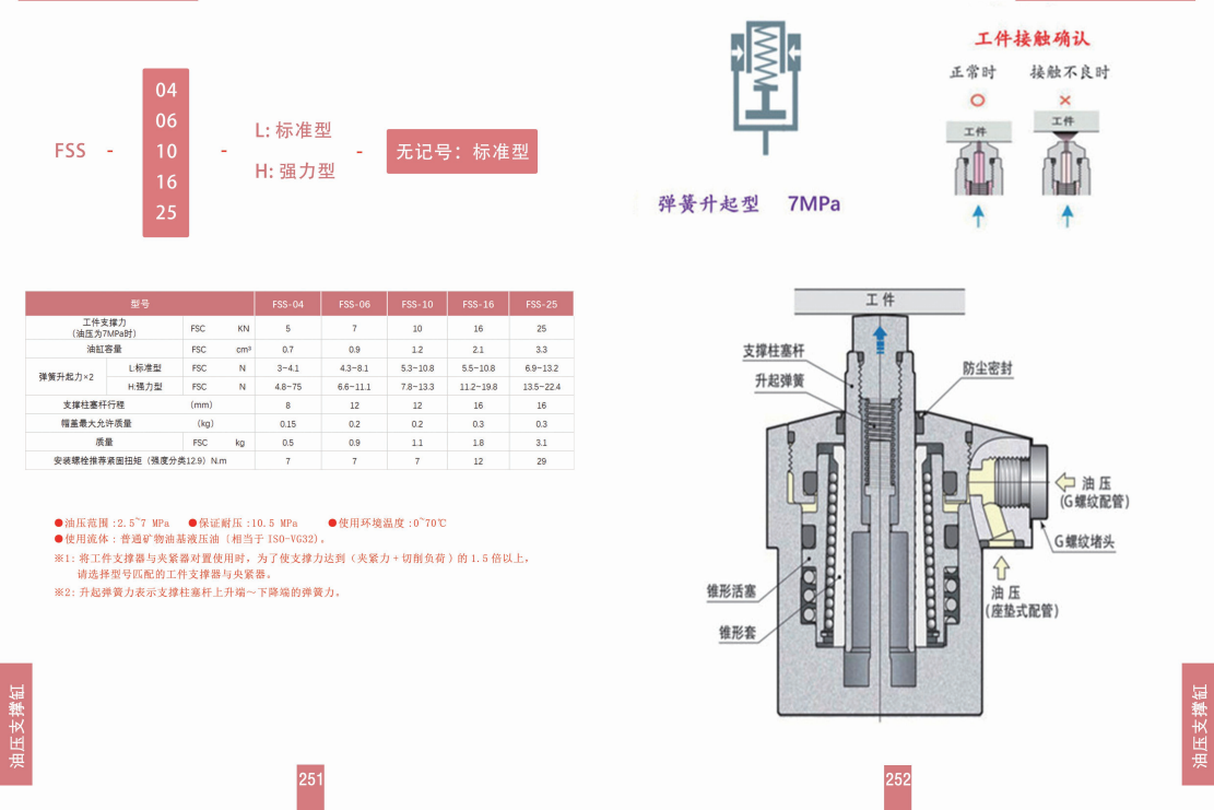 上法兰油压支撑缸FSC-04、06、10、16、25 夹具油缸 第3张