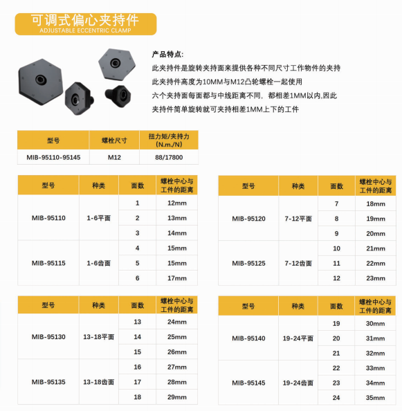 可调式偏心夹持件