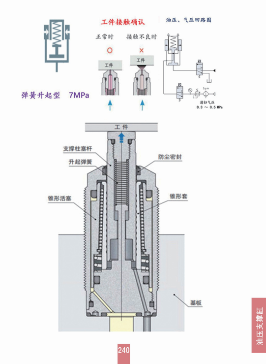 外螺纹油压支撑缸(TSS-00、01、03、04、06）（TSC-00、01、03、04、06） 夹具油缸 第3张