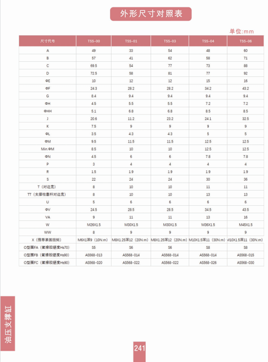 外螺纹油压支撑缸(TSS-00、01、03、04、06）（TSC-00、01、03、04、06） 夹具油缸 第4张