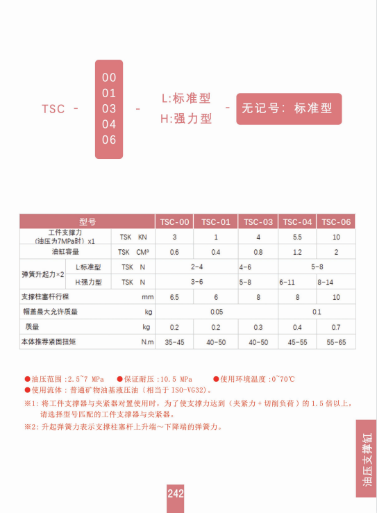 外螺纹油压支撑缸(TSS-00、01、03、04、06）（TSC-00、01、03、04、06） 夹具油缸 第5张