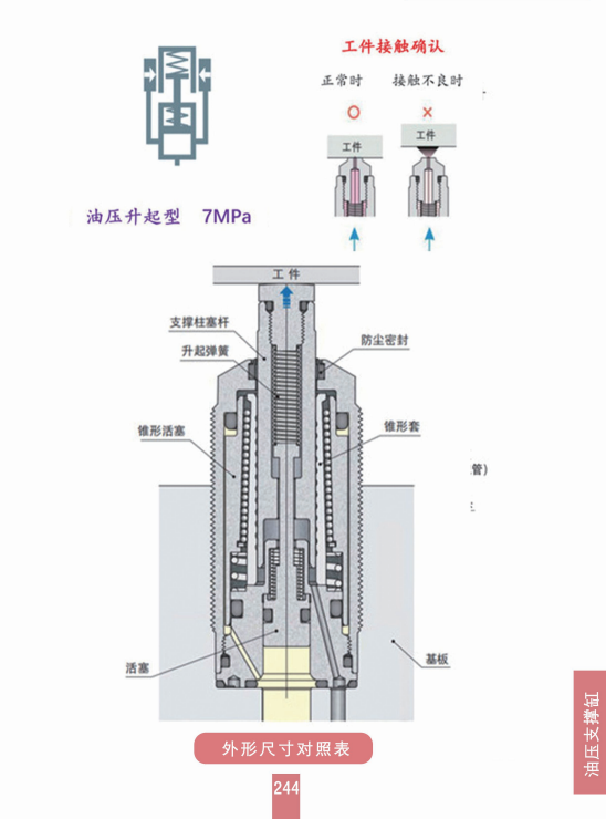外螺纹油压支撑缸(TSS-00、01、03、04、06）（TSC-00、01、03、04、06） 夹具油缸 第7张