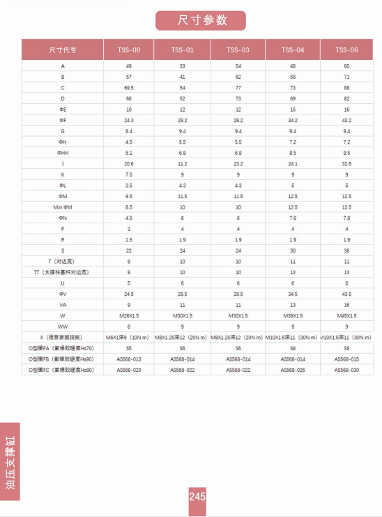 外螺纹油压支撑缸(TSS-00、01、03、04、06）（TSC-00、01、03、04、06） 夹具油缸 第8张