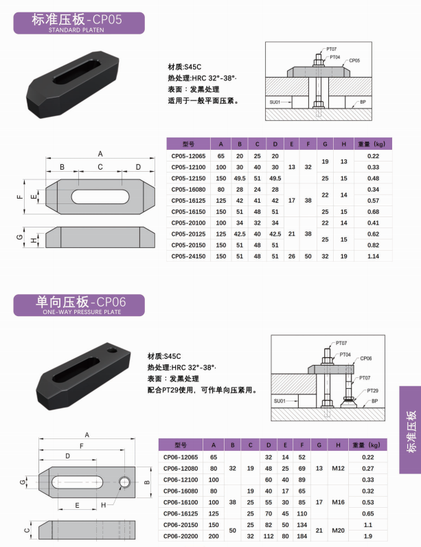 标准压板CP01-CP07 夹具标准件 第3张