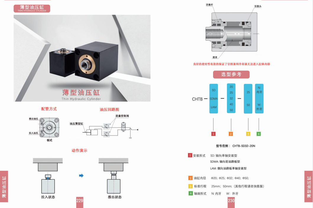 薄型油压缸CHTB20、25、32、40、50、63、80