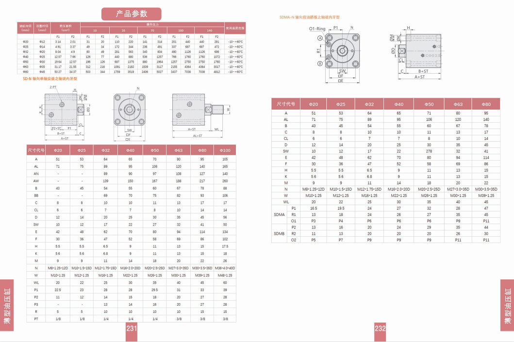 薄型油压缸CHTB20、25、32、40、50、63、80 夹具油缸 第2张