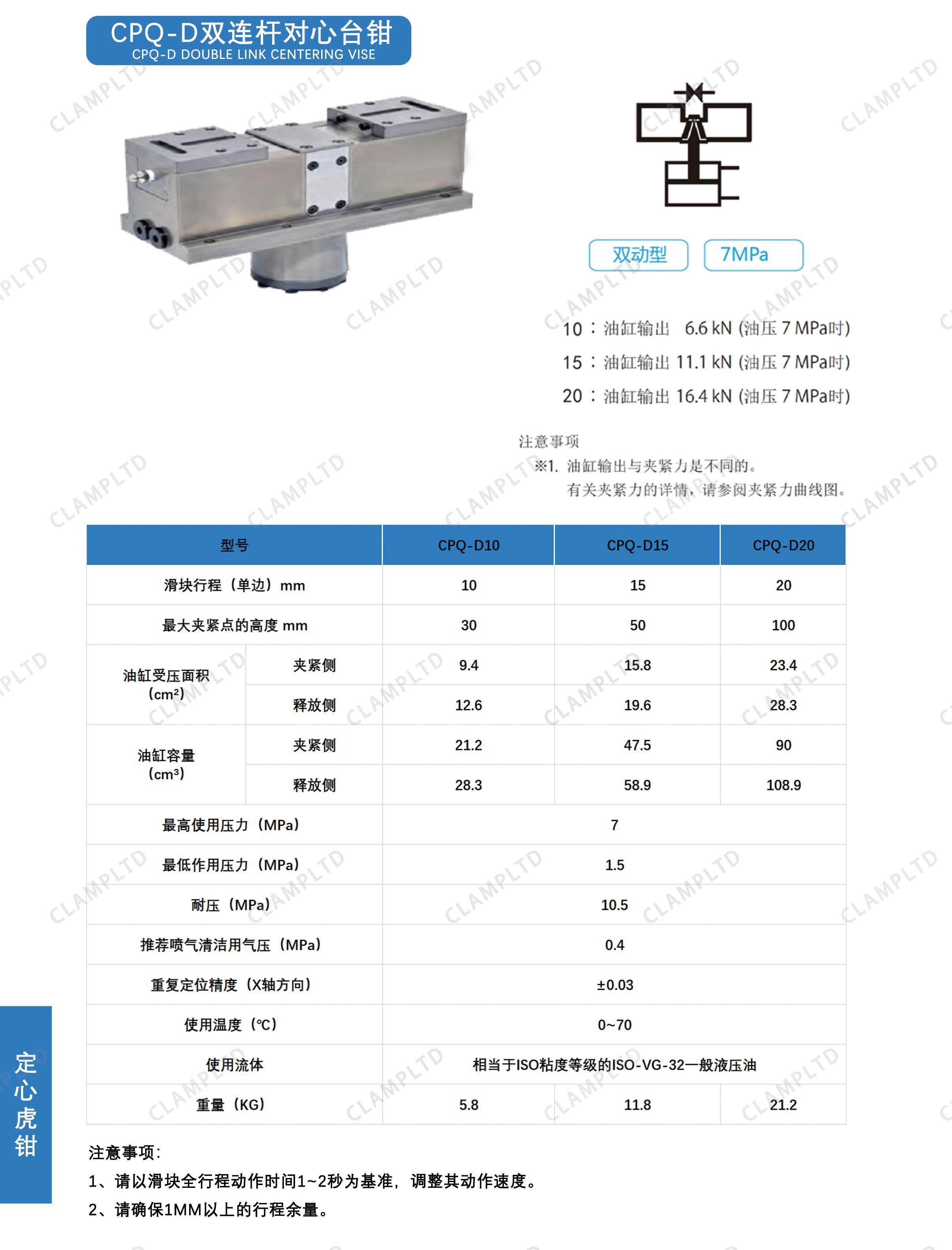 CPQ-D双连杆对心台钳