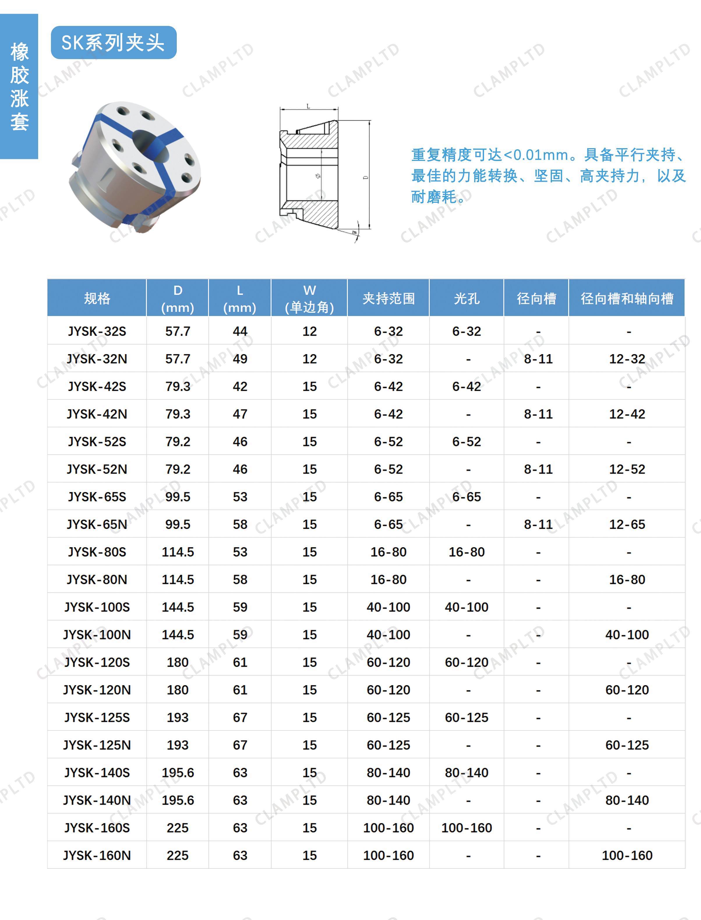 SK系列夹头