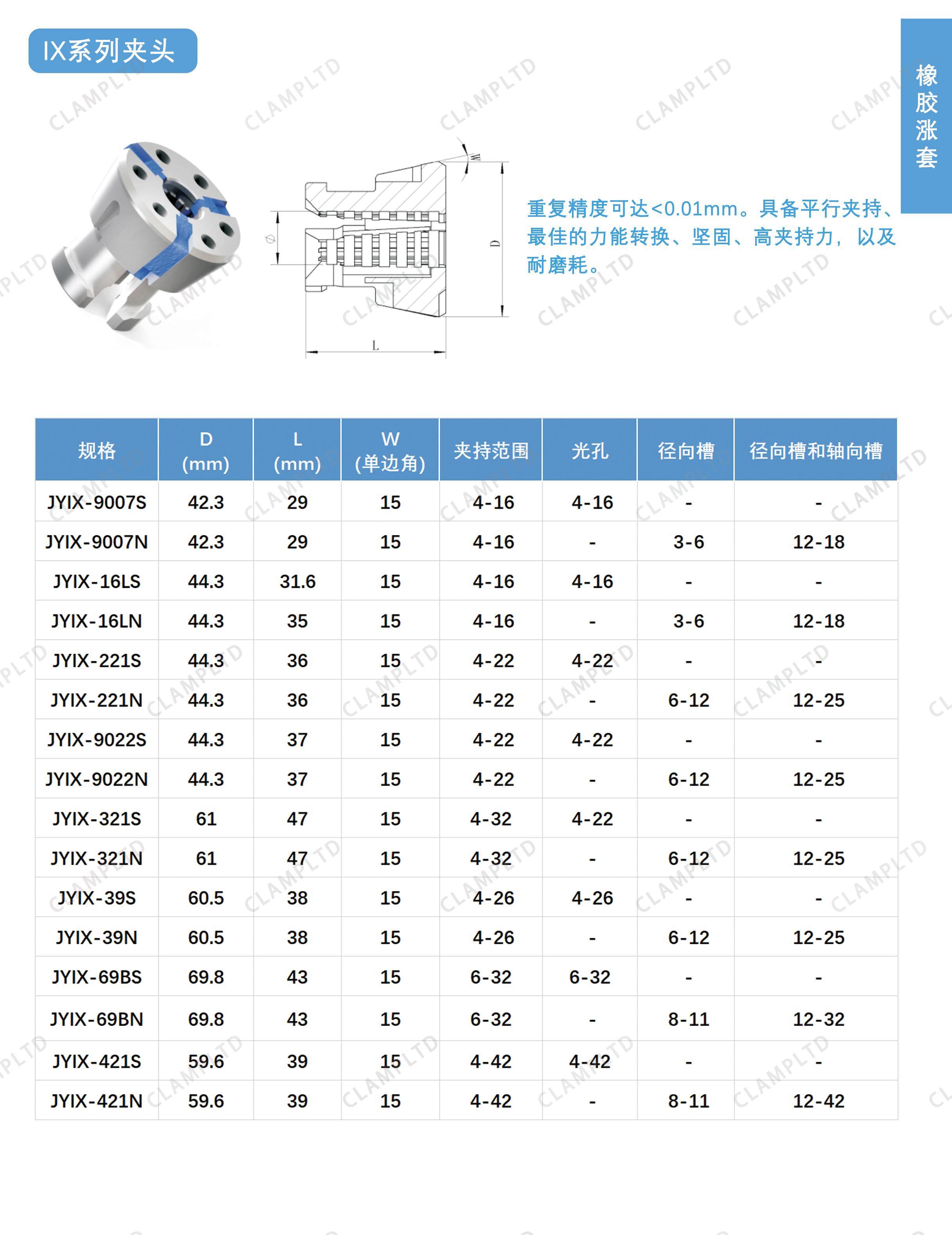 IX系列夹头 第1张 IX系列夹头 涨套