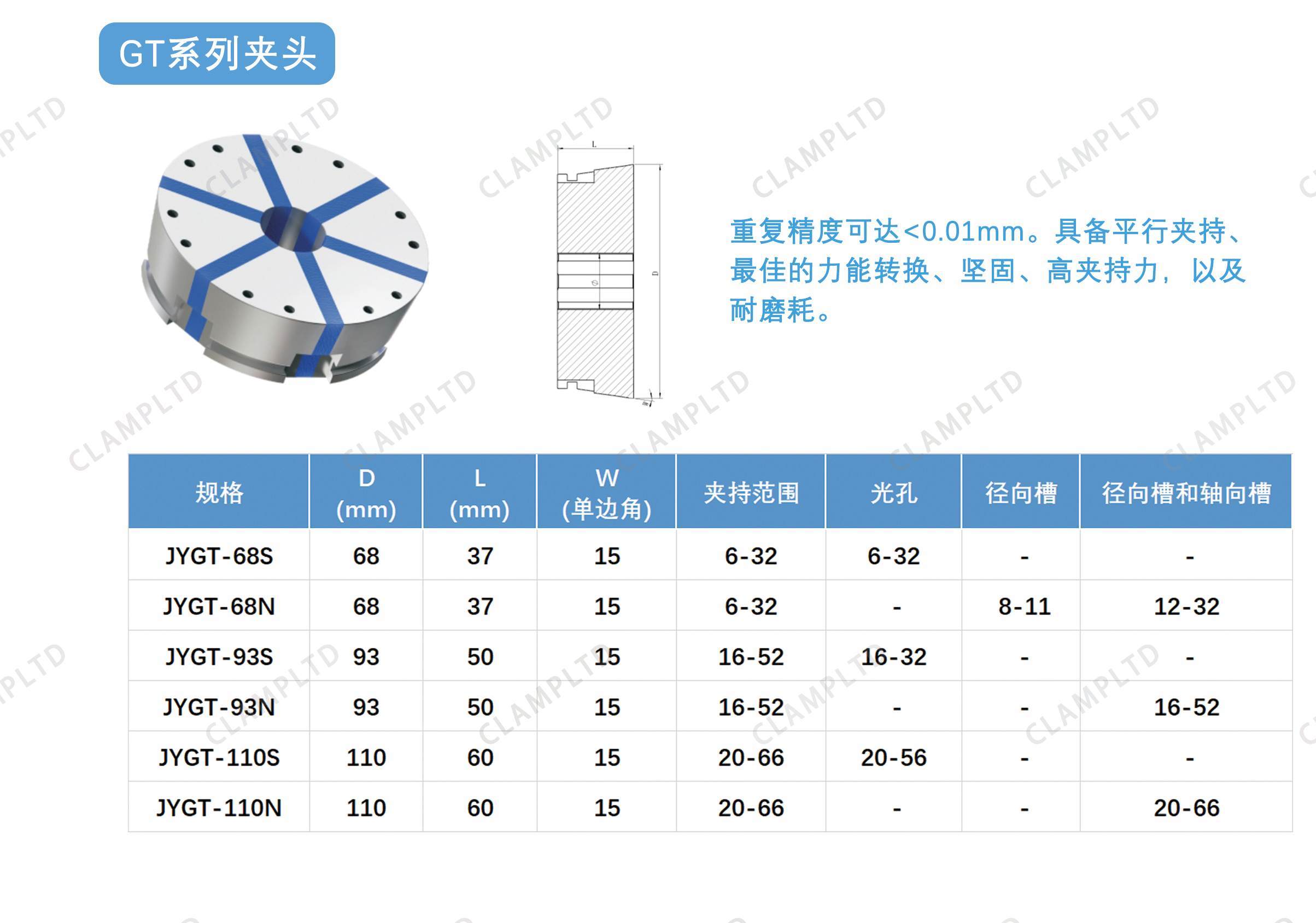 GT系列夹头